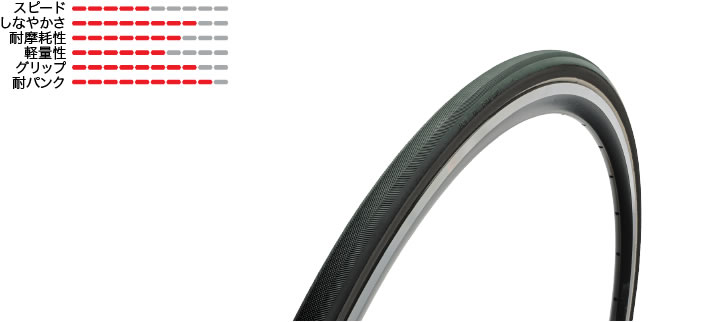 Vittoria（ヴィットリア）Bicycle Tires STRADA